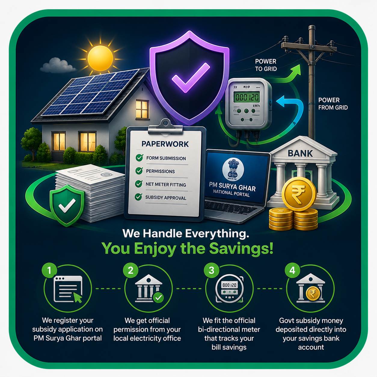 Net metering approval and government subsidy assistance